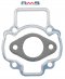 Engine TOP END gaskets RMS